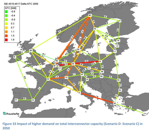 európai-villamosenergia-hálózati-tervek
