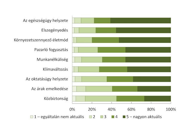 aktuális lakossági vélemény klímavaltozás