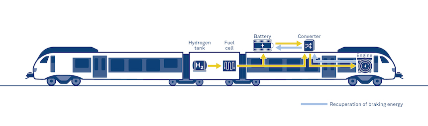 Stadler Flirt H2 működése